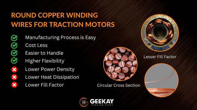 The Disadvantages of Copper Wire