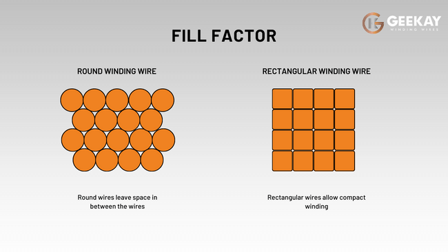 Fill Factor Comparison of Round and Rectangular winding wires