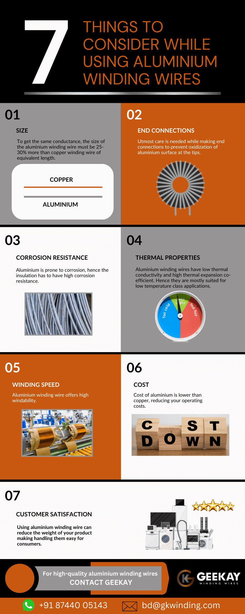 Aluminium Winding Wire - 7 Things to consider while using them in your applications