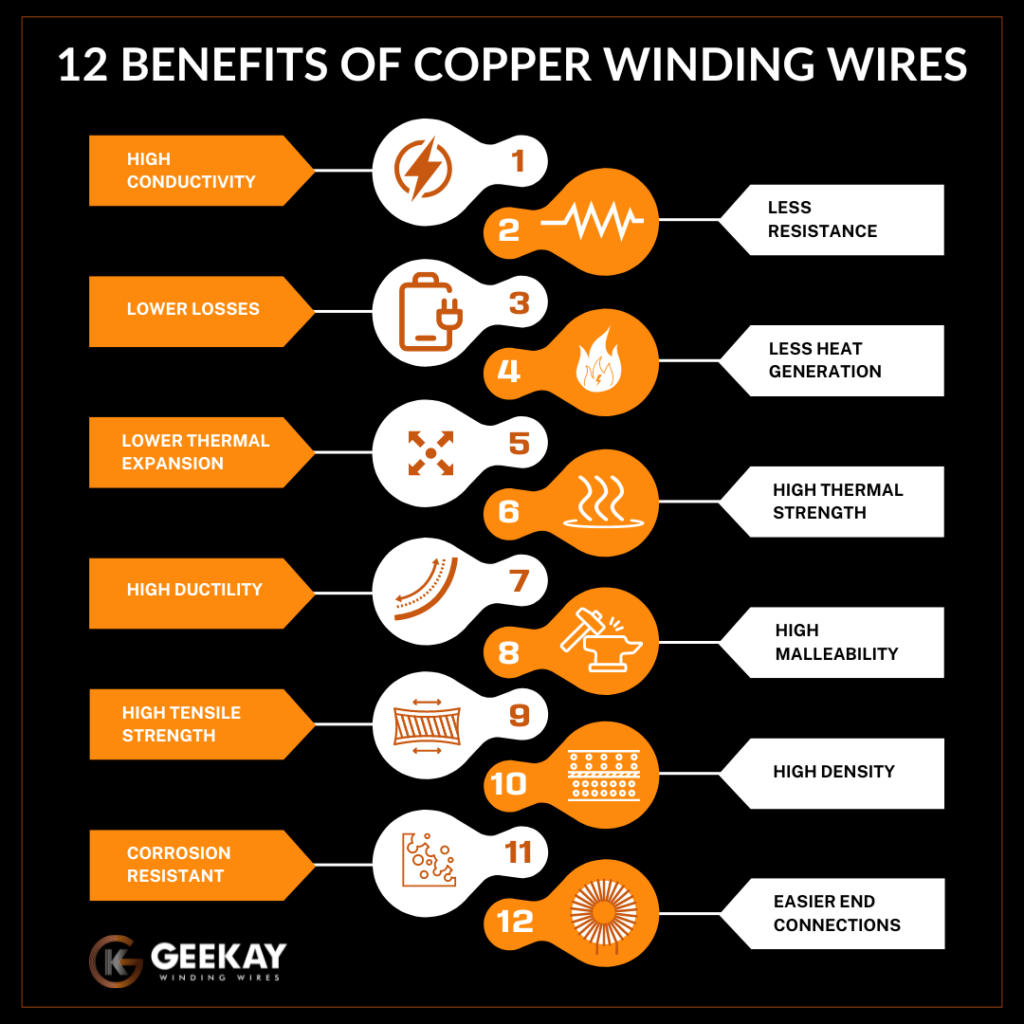 benefits of copper winding wire infographic