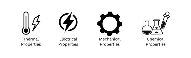 Enamelled copper wire buying guide - properties of the wire like thermal, chemical, mechanical and electrical properties